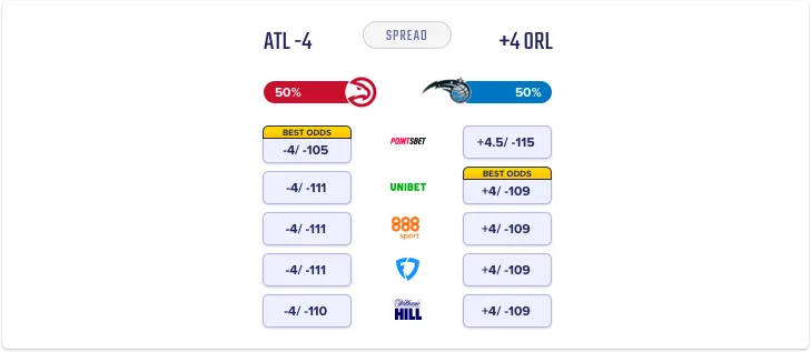 Live NBA odds betting