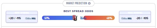 market-prediction