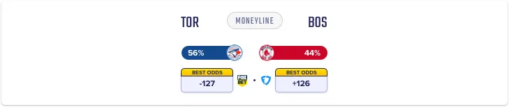 MLB moneyline betting
