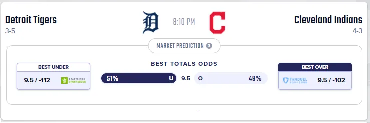 MLB over-under odds example