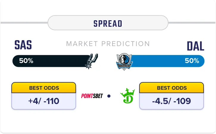 Betting Against Point Spread