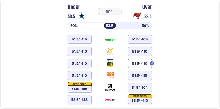 over and under odds nfl