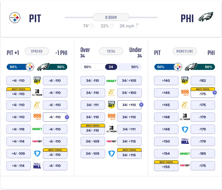 PIT PHI odds compare