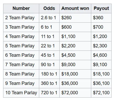 nfl best parlay bets