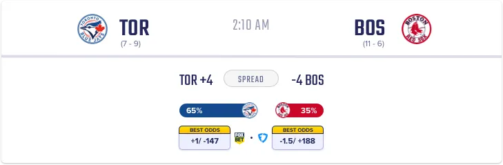 Example of Spread Odds for an MLB game